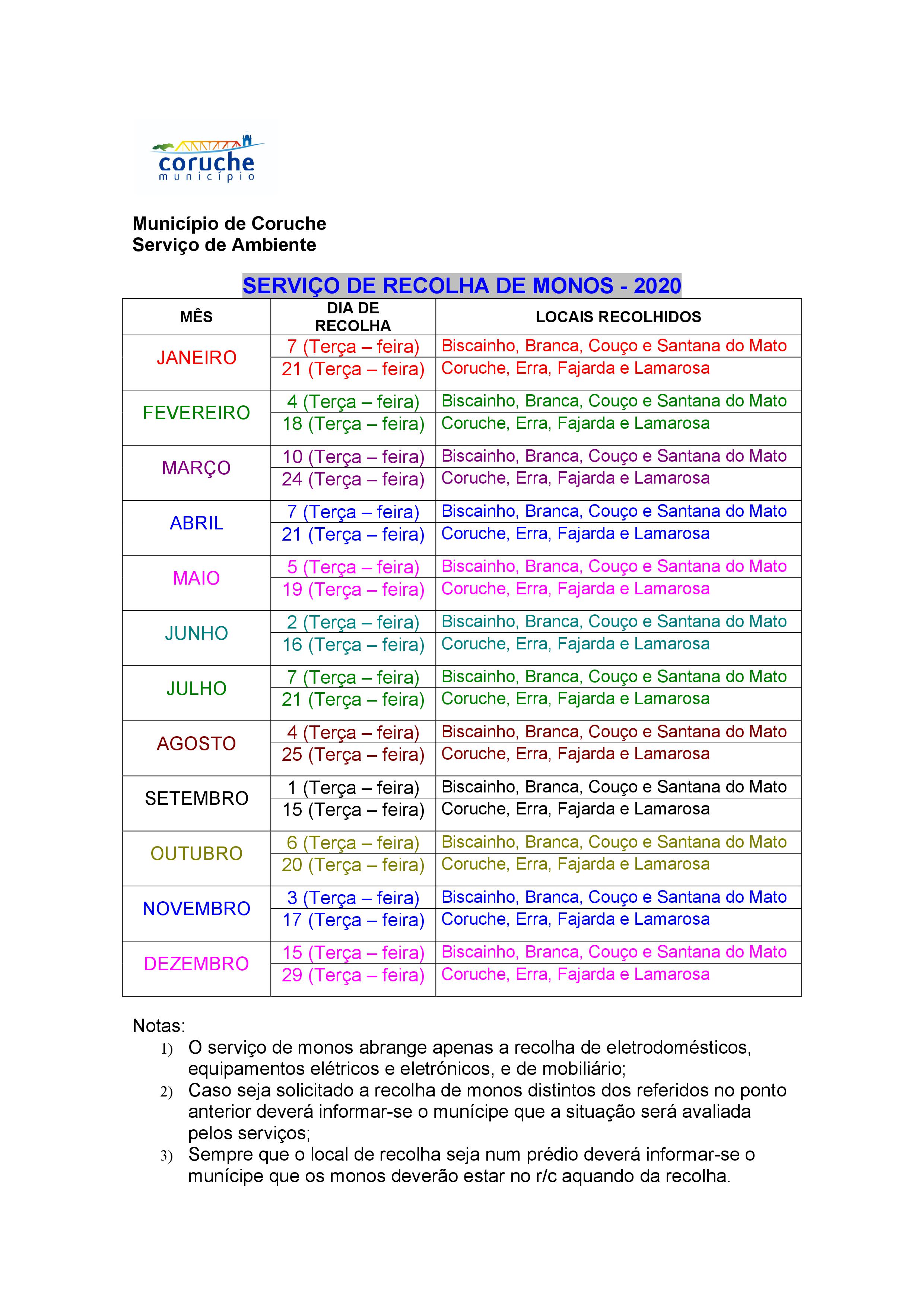 Serviço de Recolha de Monos no Município de Coruche durante o ano de 2020